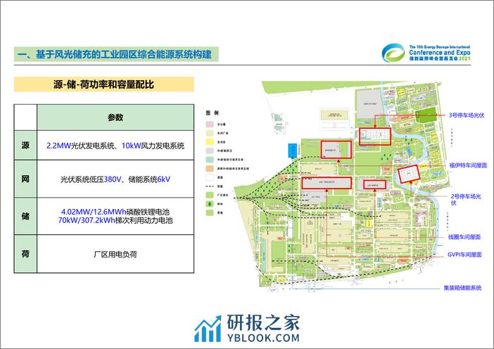 【项目方案】基于风光储充的工业园区综合能源系统解决方案及典型案例 - 第7页预览图