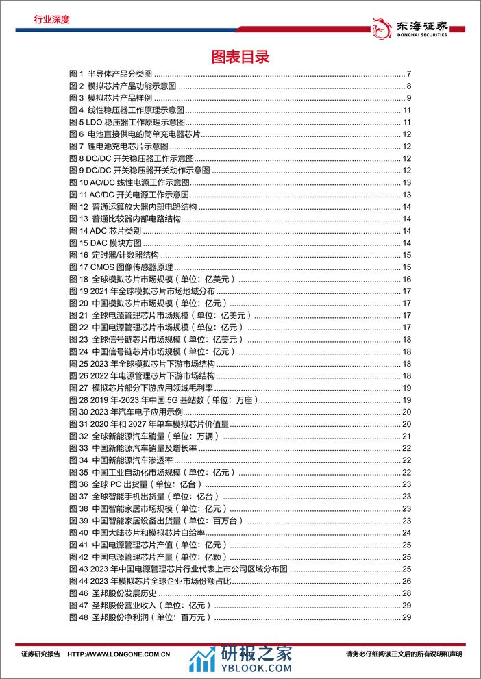 半导体行业深度报告（九）：历周期模拟芯片稳中维良，拓新域国内厂商辟土开疆-20240222-东海证券-48页 - 第4页预览图