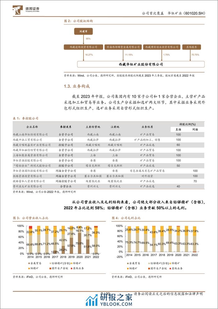 深度报告-20240123-德邦证券-华钰矿业-601020.SH-金锑资源高速增长_储备项目投产可期_20页_2mb - 第7页预览图