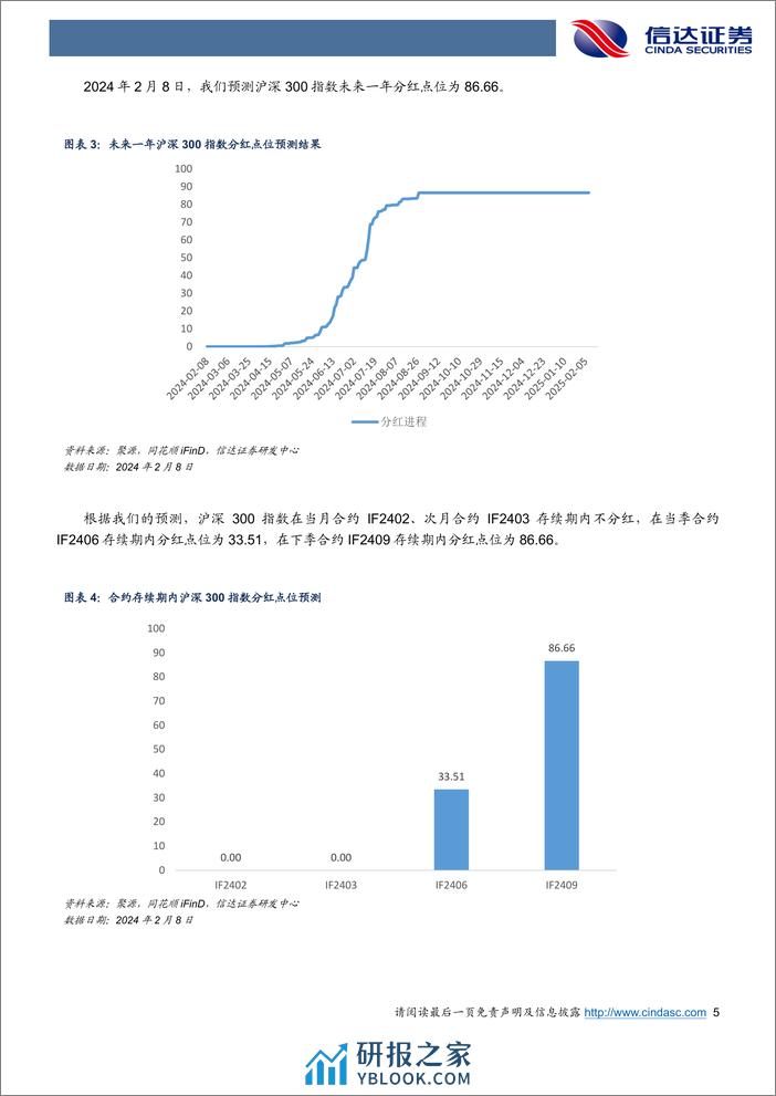 雪球敲入风险基本出清，情绪再度主导基差变动-20240217-信达证券-21页 - 第5页预览图