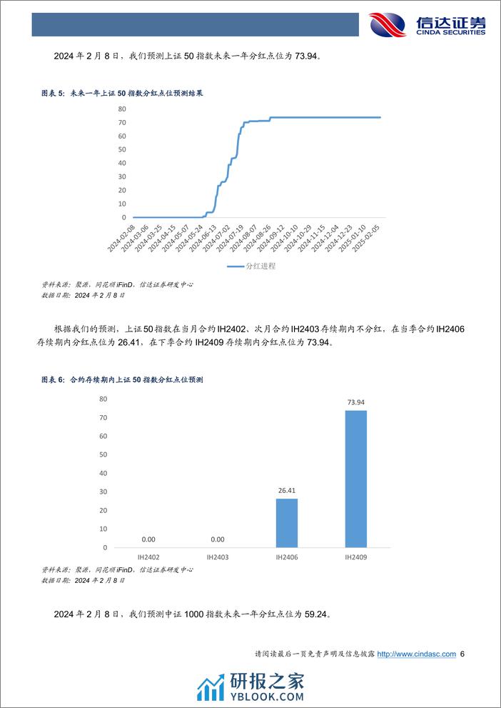 雪球敲入风险基本出清，情绪再度主导基差变动-20240217-信达证券-21页 - 第6页预览图