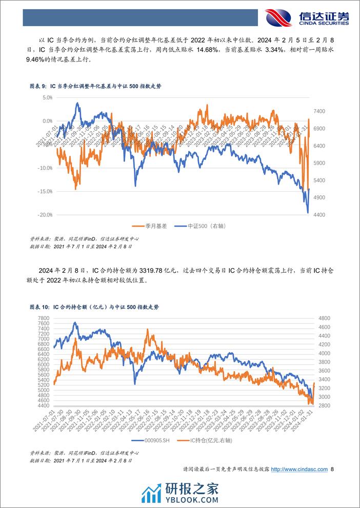 雪球敲入风险基本出清，情绪再度主导基差变动-20240217-信达证券-21页 - 第8页预览图