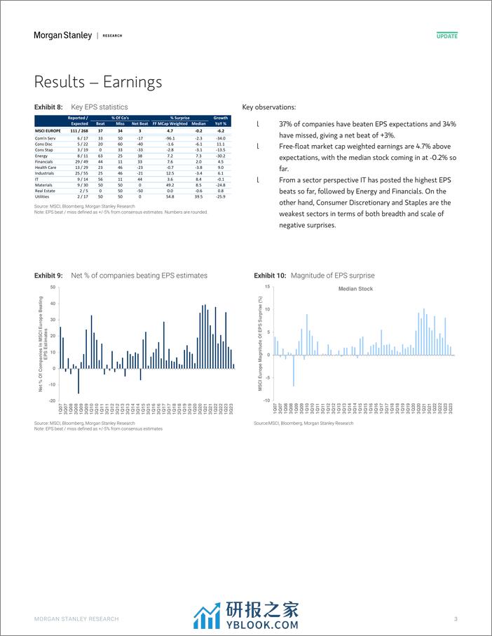 Morgan Stanley-European Equity Strategy Earnings Season Monitor – Improvin...-106493480 - 第3页预览图