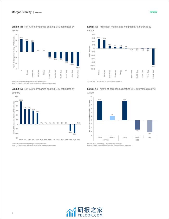 Morgan Stanley-European Equity Strategy Earnings Season Monitor – Improvin...-106493480 - 第4页预览图