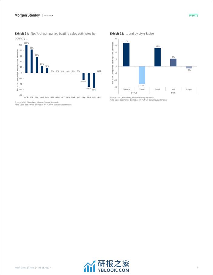 Morgan Stanley-European Equity Strategy Earnings Season Monitor – Improvin...-106493480 - 第7页预览图
