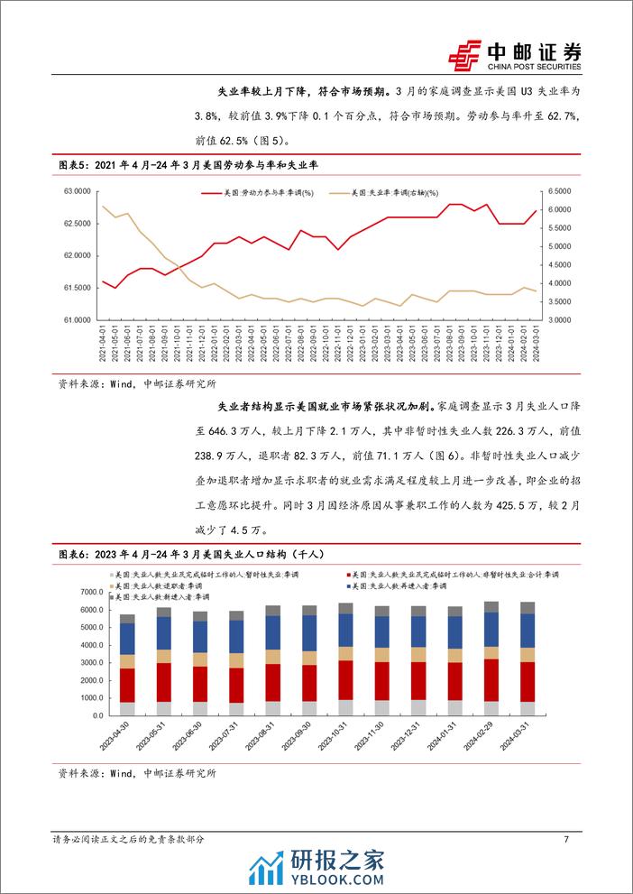 宏观观点：就业走强或指示市场加大基本面定价权重-240407-中邮证券-10页 - 第7页预览图