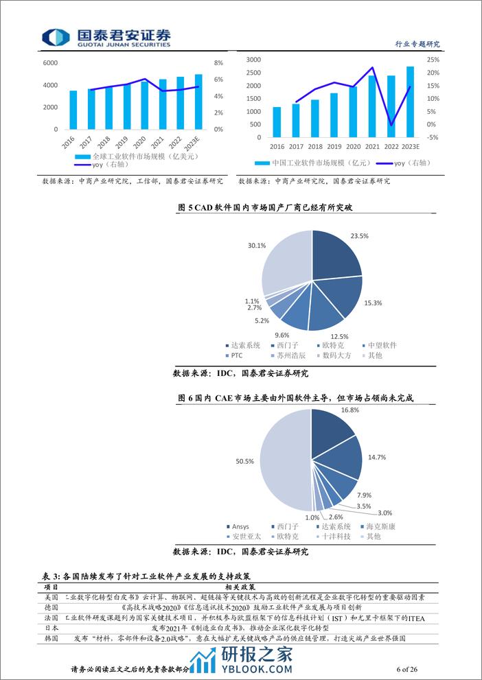 计算机行业专题研究：计算机积极出海，创新潜力激荡新兴市场 - 第6页预览图