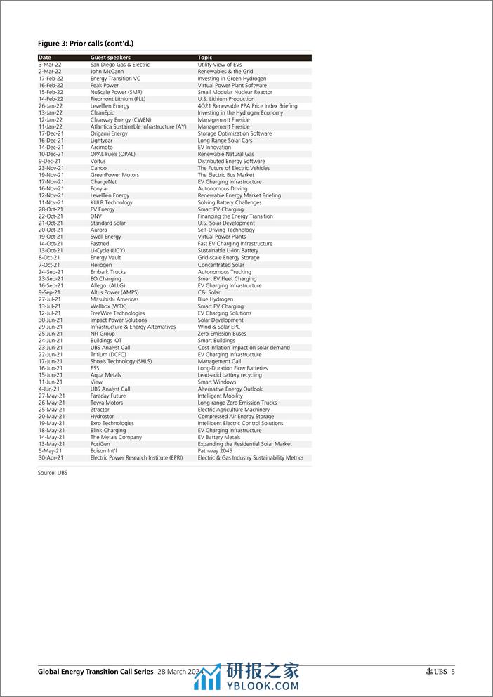 UBS Equities-Global Energy Transition Call Series _April Energy Transitio...-107269490 - 第5页预览图