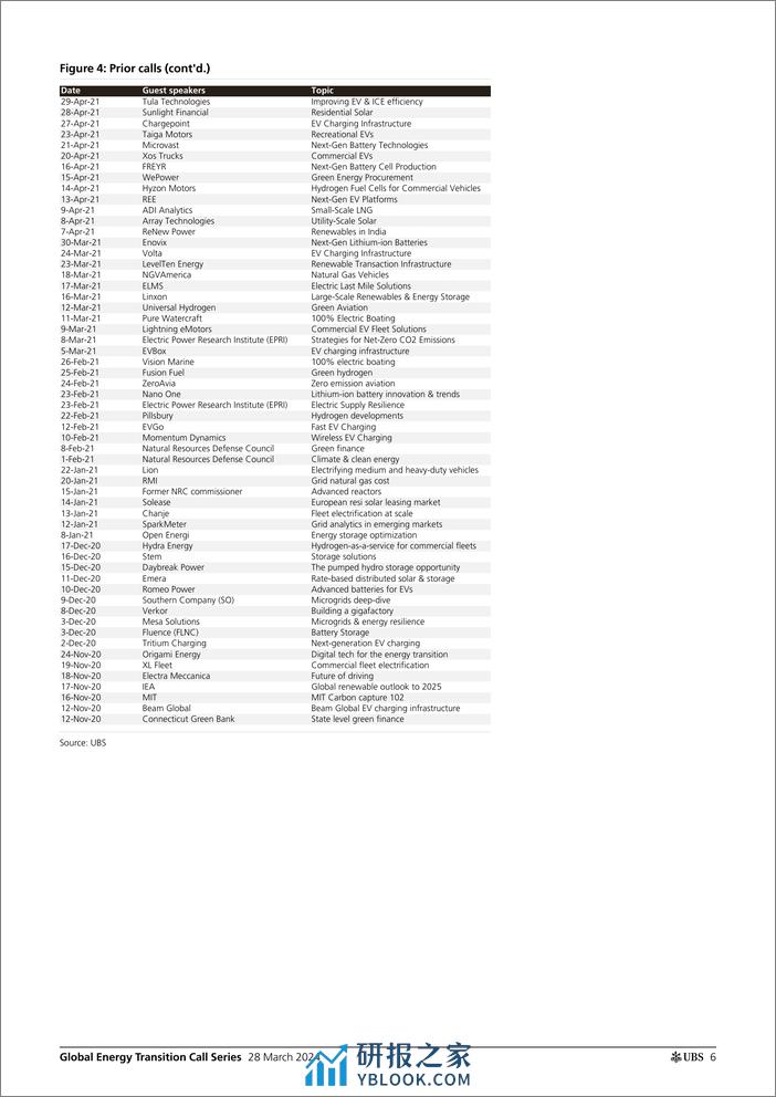 UBS Equities-Global Energy Transition Call Series _April Energy Transitio...-107269490 - 第6页预览图