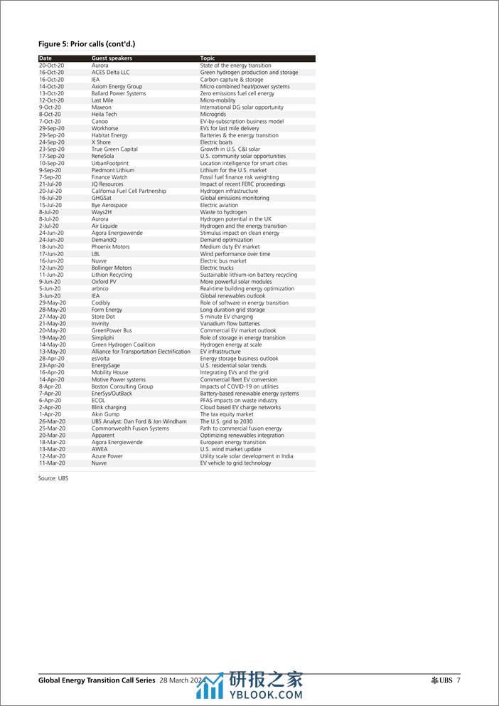 UBS Equities-Global Energy Transition Call Series _April Energy Transitio...-107269490 - 第7页预览图