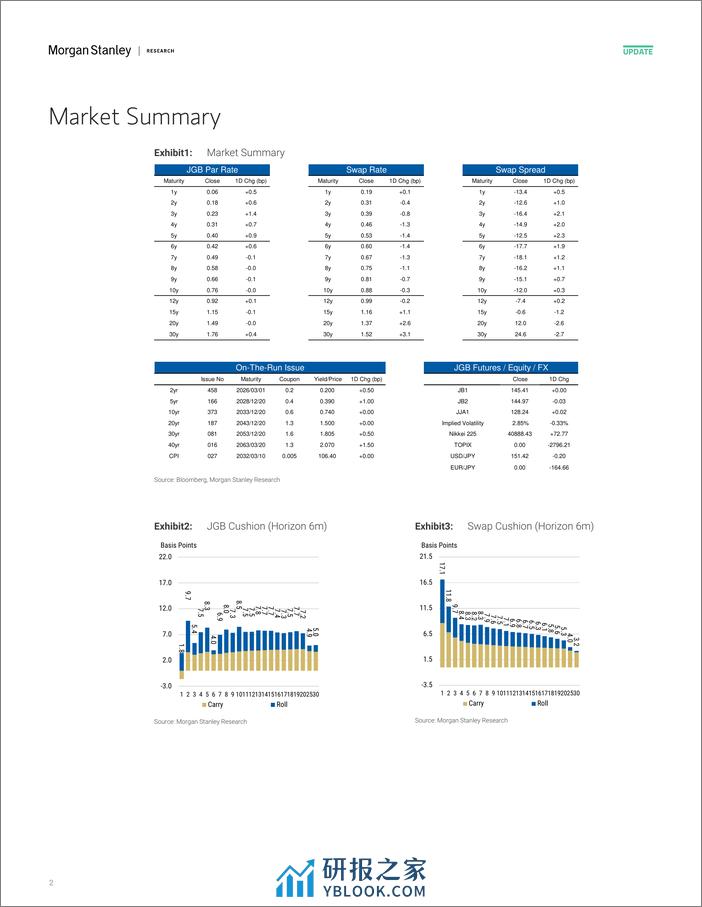 Morgan Stanley Fixed-Global Macro Data Japan Macro Data Tracker - 20240322-107165040 - 第2页预览图