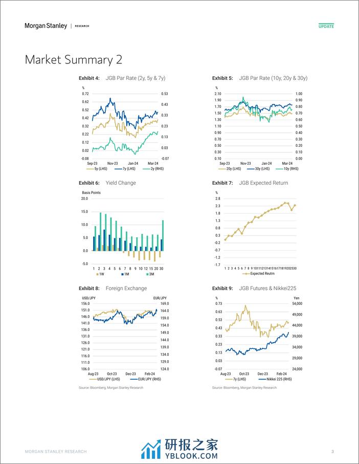 Morgan Stanley Fixed-Global Macro Data Japan Macro Data Tracker - 20240322-107165040 - 第3页预览图