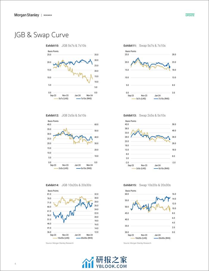 Morgan Stanley Fixed-Global Macro Data Japan Macro Data Tracker - 20240322-107165040 - 第4页预览图