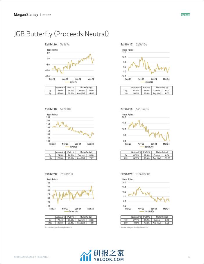 Morgan Stanley Fixed-Global Macro Data Japan Macro Data Tracker - 20240322-107165040 - 第5页预览图