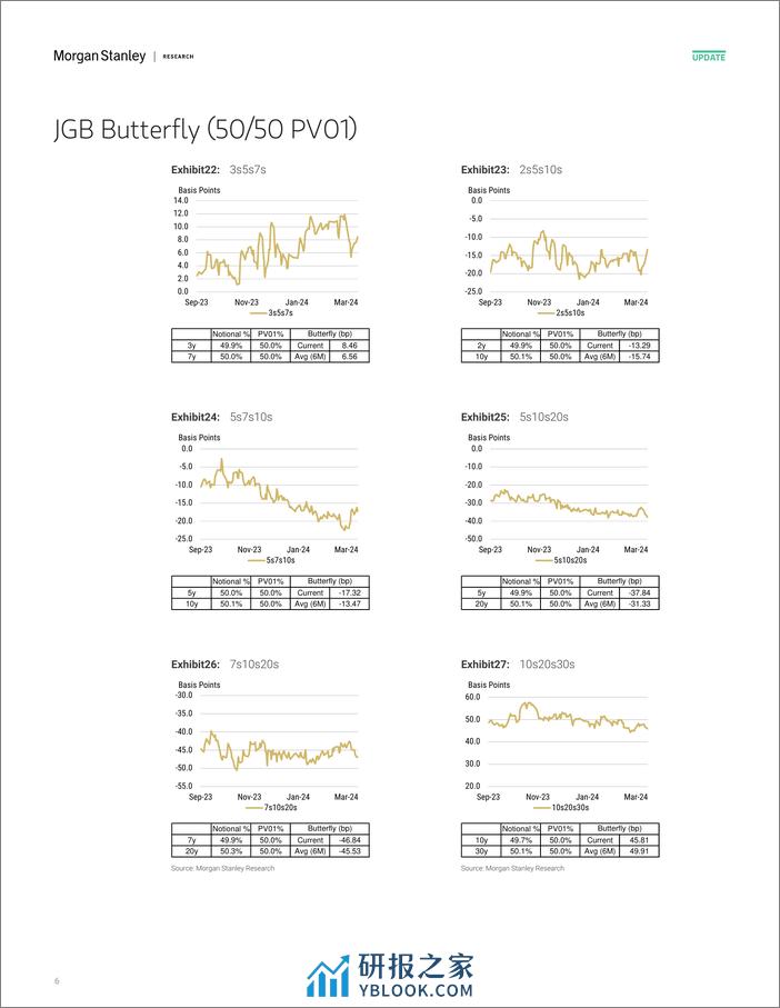 Morgan Stanley Fixed-Global Macro Data Japan Macro Data Tracker - 20240322-107165040 - 第6页预览图