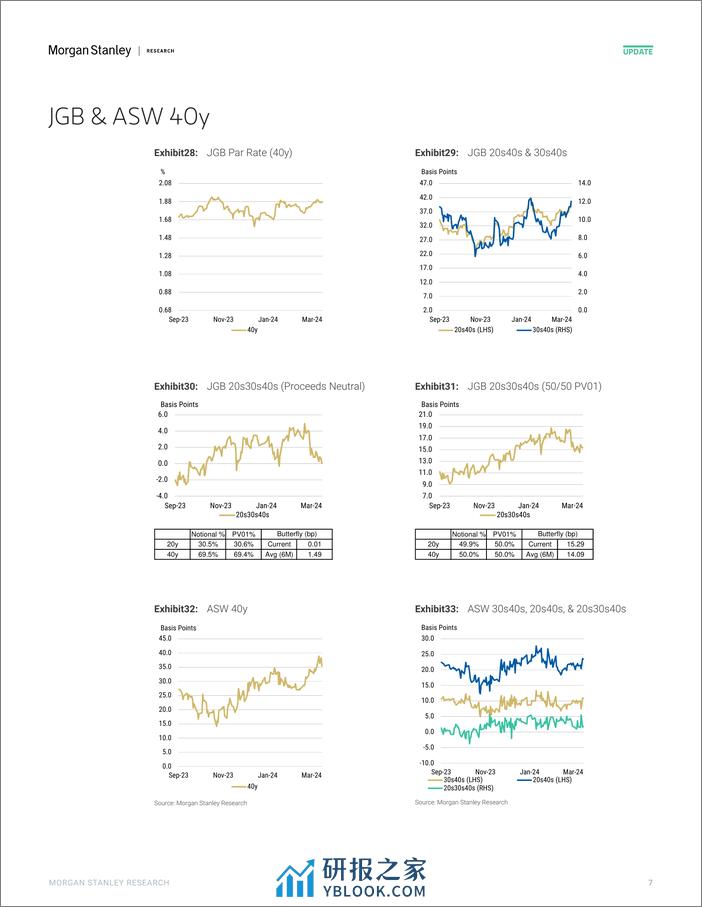 Morgan Stanley Fixed-Global Macro Data Japan Macro Data Tracker - 20240322-107165040 - 第7页预览图