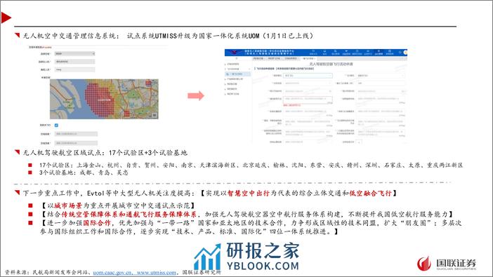 民航局“推动低空经济发展”专题新闻发布会解读：需求驱动，聚焦低空融合-240331-国联证券-11页 - 第5页预览图