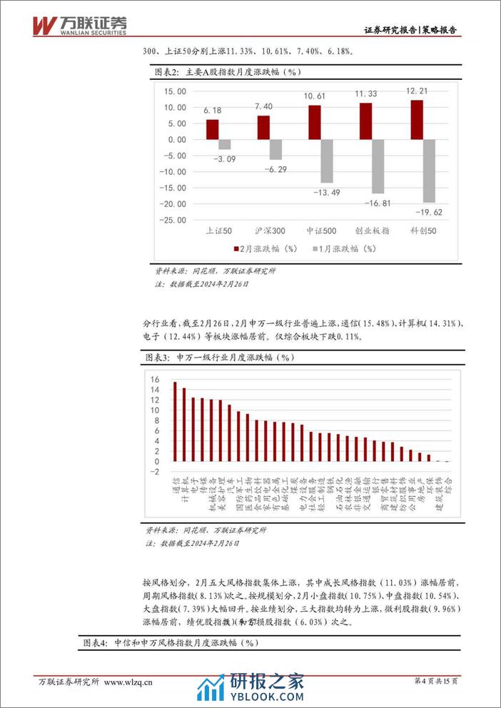 2024年2月策略月报：政策持续发力，A股低位反弹-20240229-万联证券-15页 - 第4页预览图