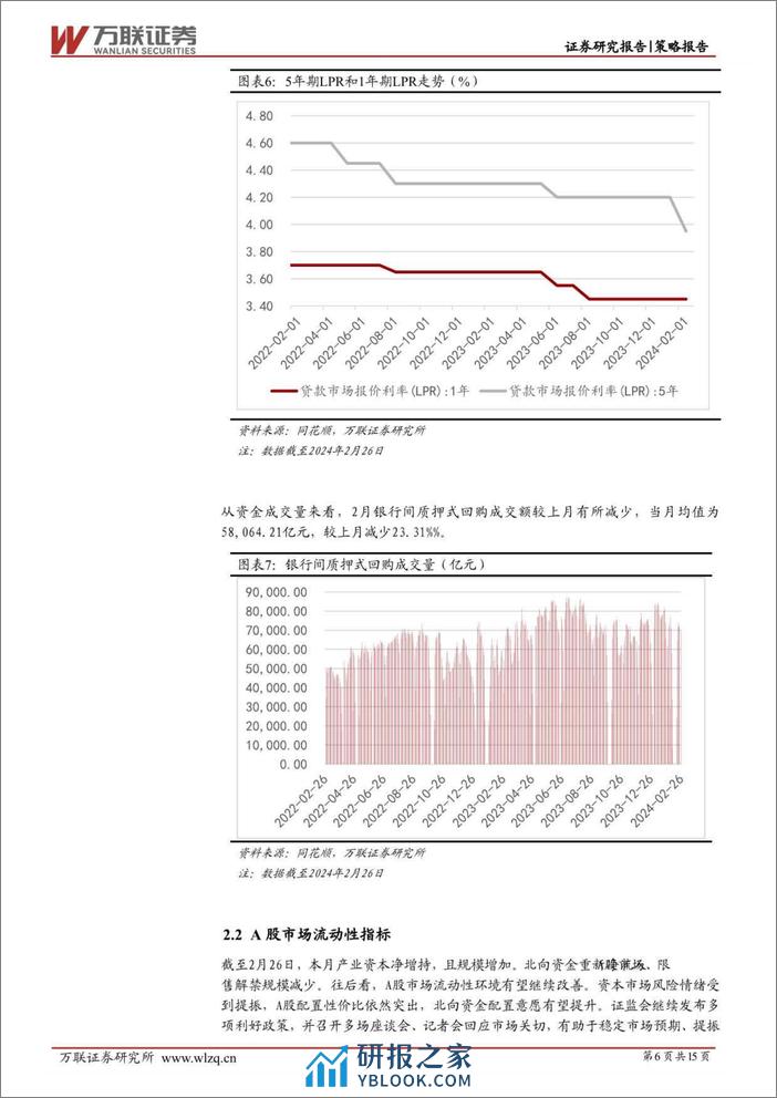 2024年2月策略月报：政策持续发力，A股低位反弹-20240229-万联证券-15页 - 第6页预览图