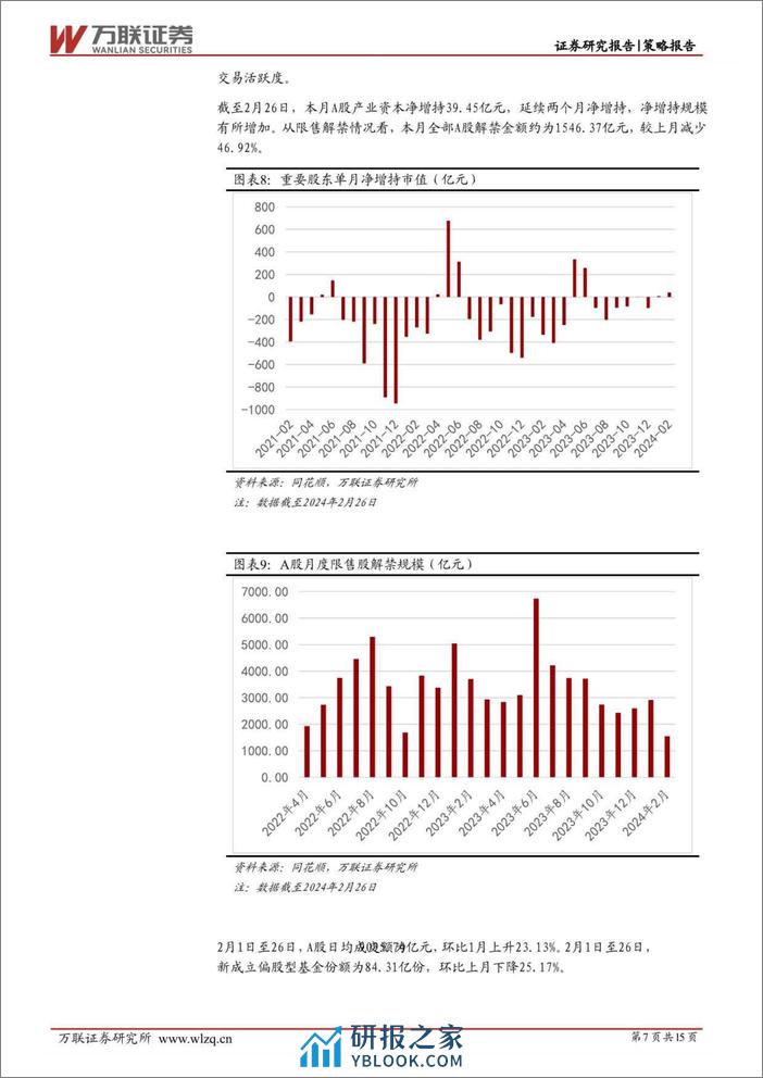 2024年2月策略月报：政策持续发力，A股低位反弹-20240229-万联证券-15页 - 第7页预览图