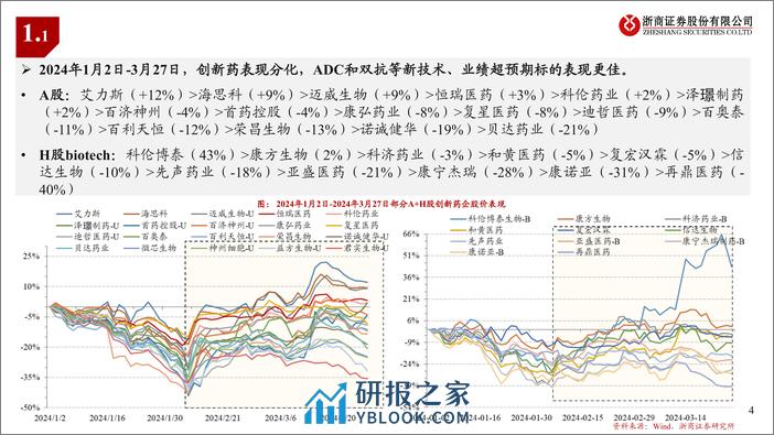 医药行业创新药Q1业绩前瞻：边际向好，商业突破-240327-浙商证券-23页 - 第4页预览图