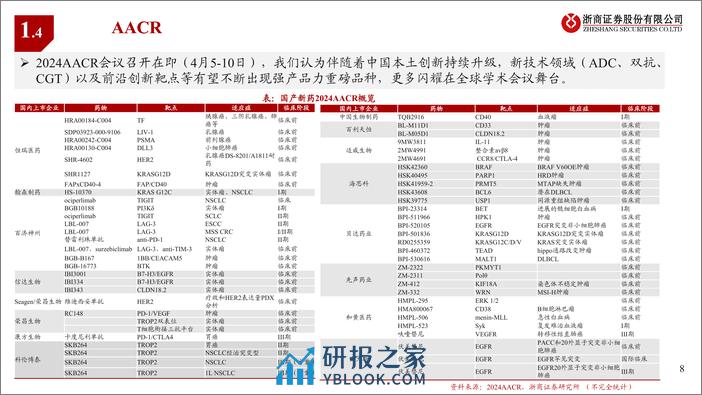 医药行业创新药Q1业绩前瞻：边际向好，商业突破-240327-浙商证券-23页 - 第8页预览图