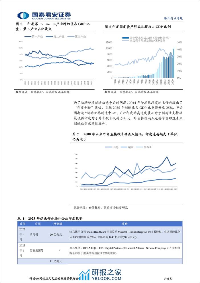 煤炭海外研究框架之一：飞奔的印度，搅动国际焦煤市场 - 第5页预览图