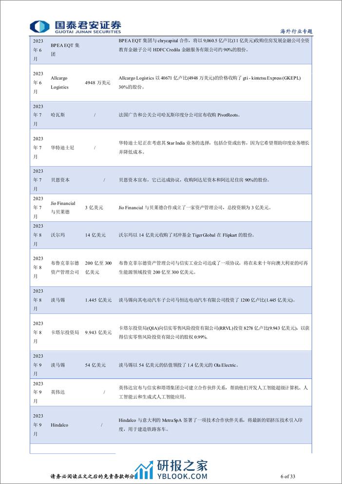 煤炭海外研究框架之一：飞奔的印度，搅动国际焦煤市场 - 第6页预览图