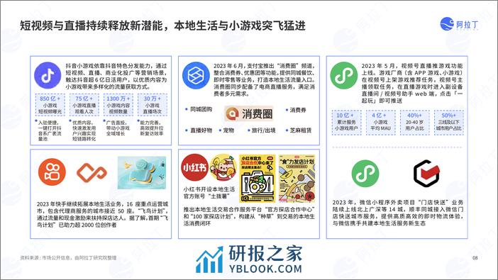 2023年度小程序互联网发展白皮-阿拉丁研究院 - 第8页预览图