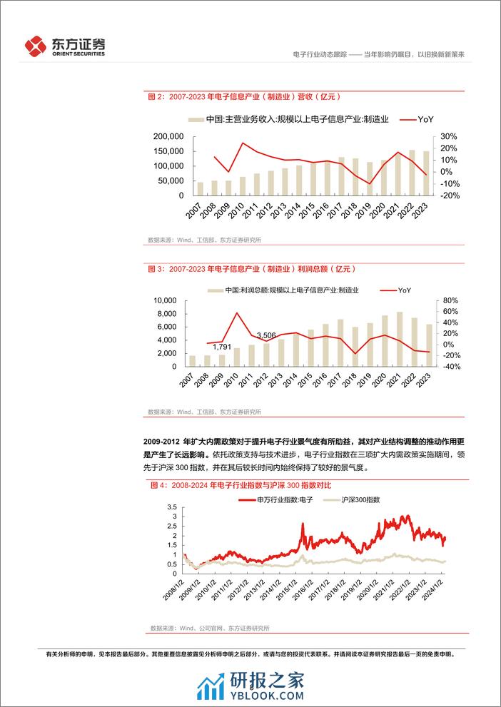 电子行业动态跟踪：09-12年家电以旧换新等政策对电子行业影响的回溯，当年影响仍瞩目，以旧换新新策来-240405-东方证券-14页 - 第8页预览图