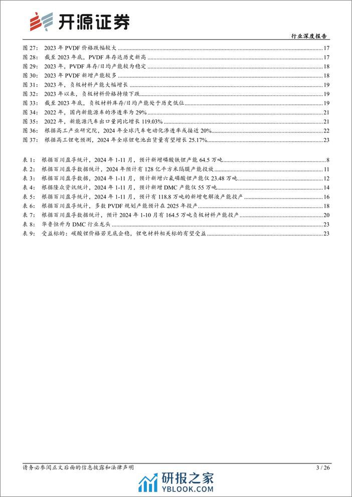 基础化工行业深度报告：碳酸锂价格见底迹象明显，锂电材料或迎来补库周期 - 第3页预览图