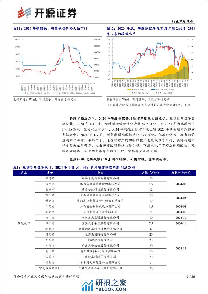 基础化工行业深度报告：碳酸锂价格见底迹象明显，锂电材料或迎来补库周期 - 第8页预览图