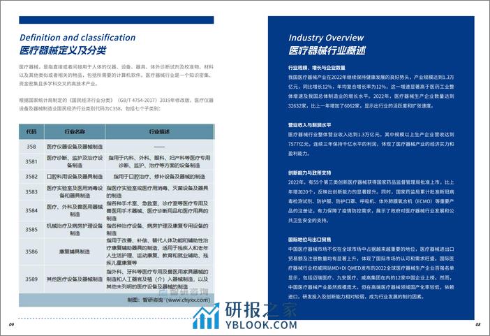 Acloudear医疗器械行业数字化转型白皮书2024版 - 第5页预览图