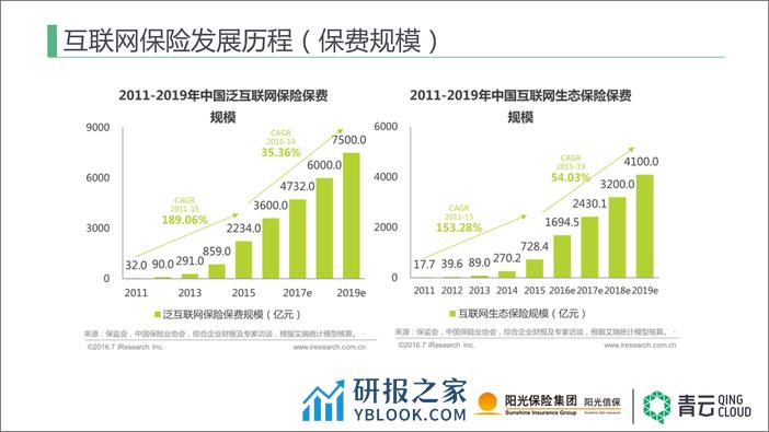 混合云在保险行业的应用 - 第4页预览图