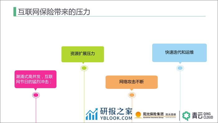 混合云在保险行业的应用 - 第8页预览图