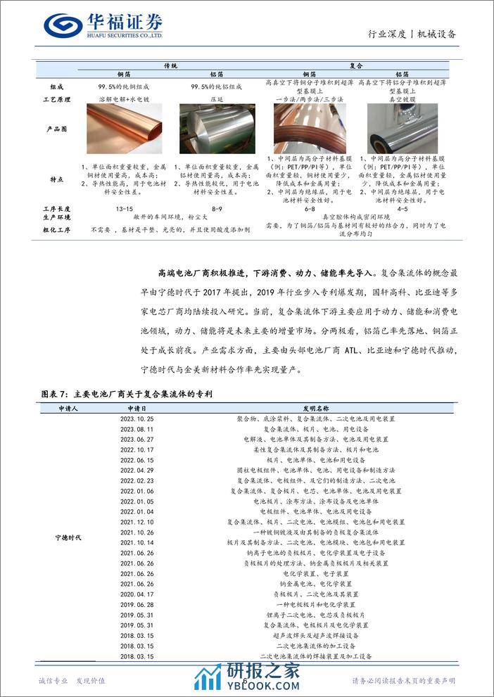 机械设备行业：复合铜箔产业化在即，挖掘确定性发力机遇 - 第6页预览图