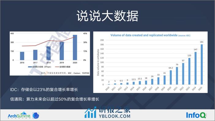 1-周邦涛-数据治理在成本优化上的实践 v5 - 第4页预览图