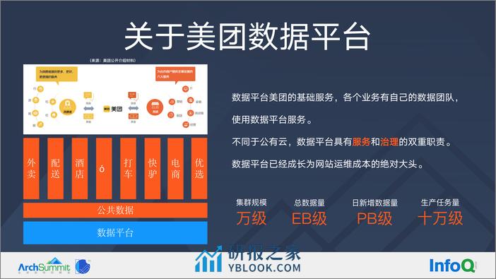 1-周邦涛-数据治理在成本优化上的实践 v5 - 第5页预览图