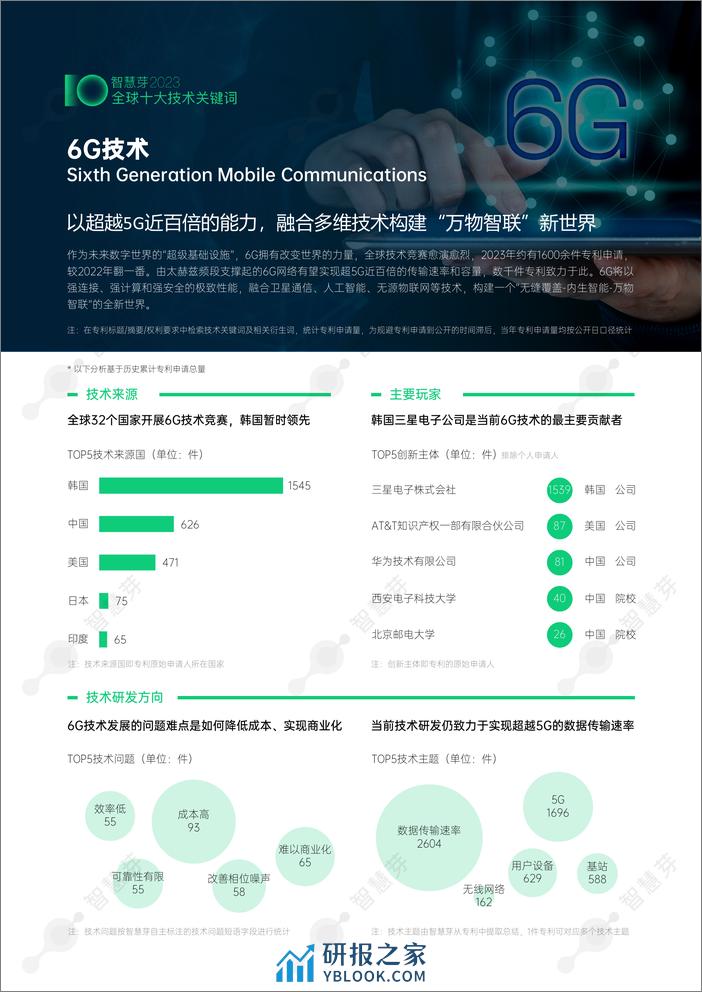 2023年度全球十大技术关键词-智慧芽创新研究中心 - 第4页预览图