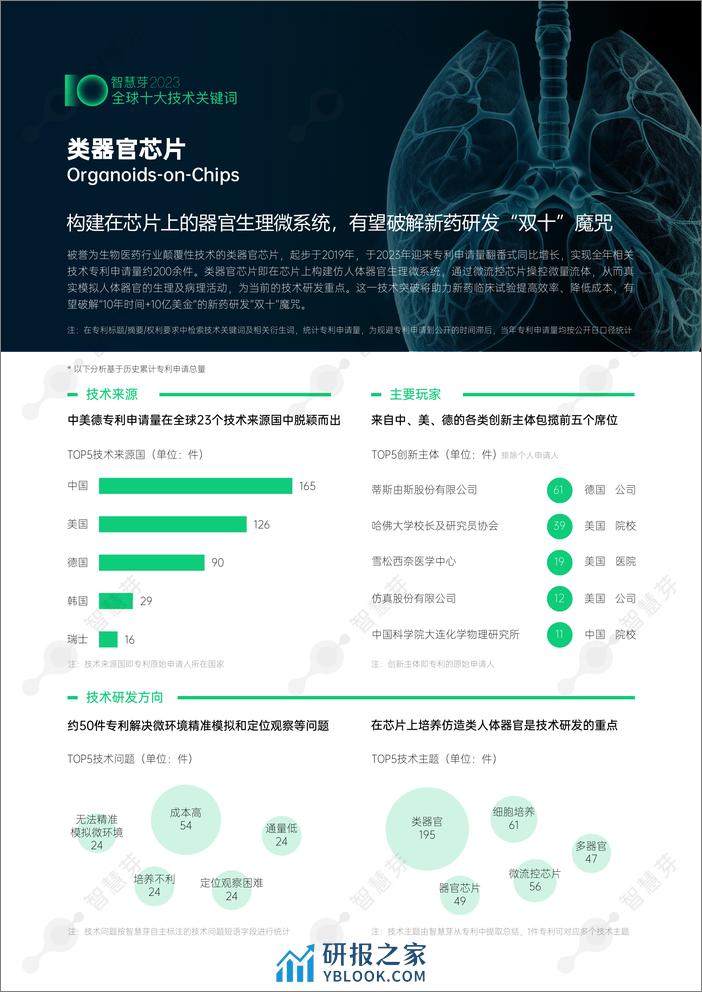 2023年度全球十大技术关键词-智慧芽创新研究中心 - 第8页预览图