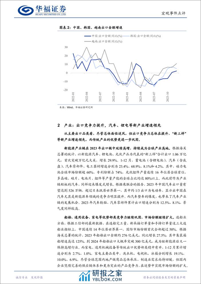从出口数据看中国经济新动能-华福证券 - 第4页预览图