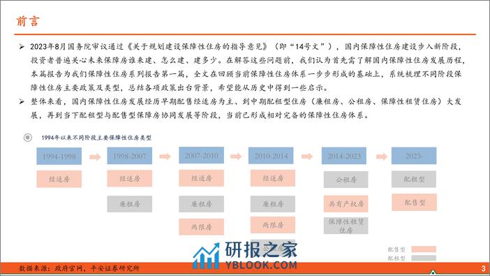 保障性住房系列报告之一：浅谈保障房“前世今生” - 第4页预览图