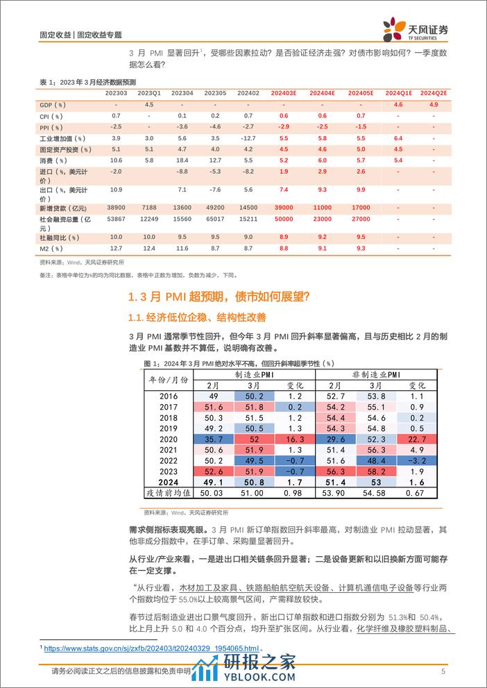 固收数据预测专题：PMI超预期，如何展望宏观数据和债市？-240402-天风证券-24页 - 第5页预览图