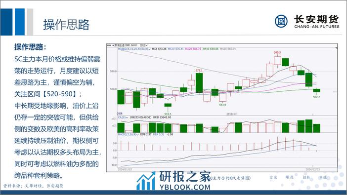 原油月评：供给趋宽高利率维持，地缘波动下油价或维持偏弱-20240205-长安期货-33页 - 第4页预览图