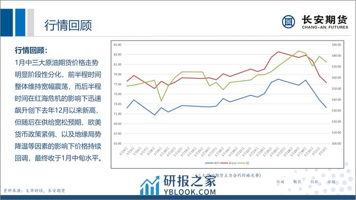 原油月评：供给趋宽高利率维持，地缘波动下油价或维持偏弱-20240205-长安期货-33页 - 第6页预览图