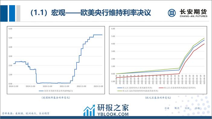 原油月评：供给趋宽高利率维持，地缘波动下油价或维持偏弱-20240205-长安期货-33页 - 第8页预览图