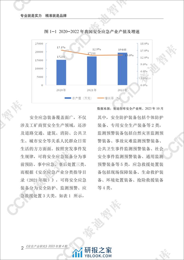 安全产业研究2023年第4期（总第55期）：我国安全应急装备发展现状研究-水印版 - 第7页预览图