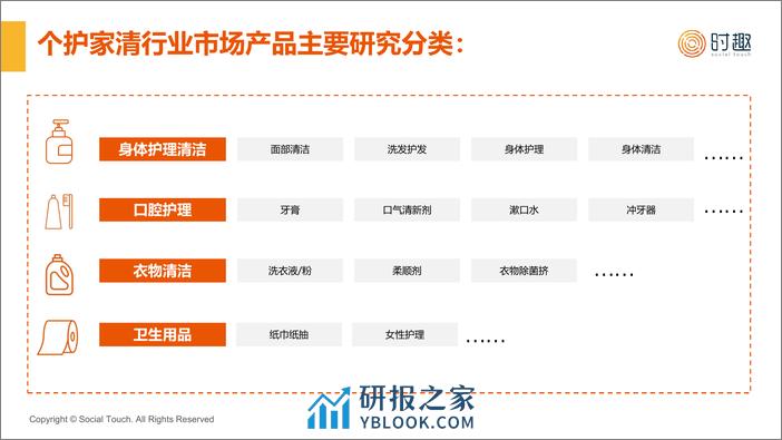 【时趣】2024个护家清行业及营销趋势报告-17页 - 第4页预览图