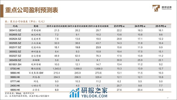 传媒互联网行业2024年度策略：AI进击，MR成长，看好整体机会和出海市场 - 第4页预览图