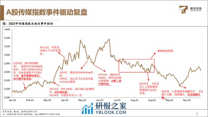 传媒互联网行业2024年度策略：AI进击，MR成长，看好整体机会和出海市场 - 第7页预览图